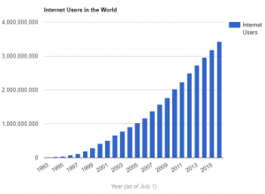 internet users live stats